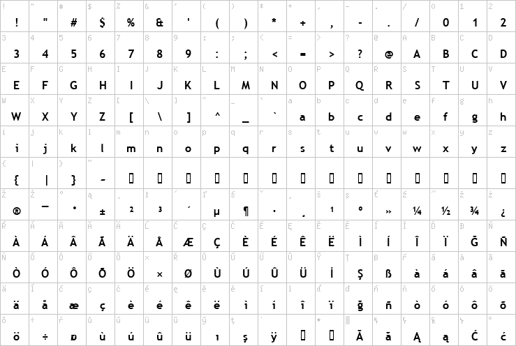 Full character map