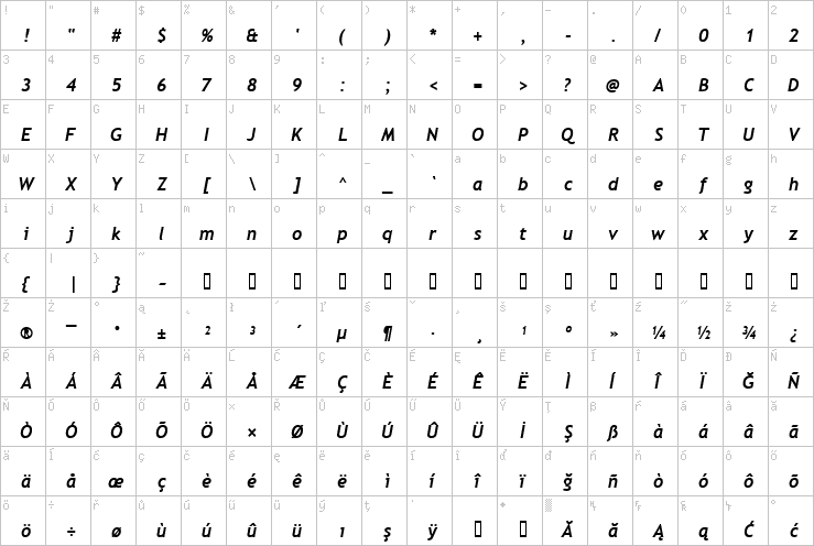 Full character map