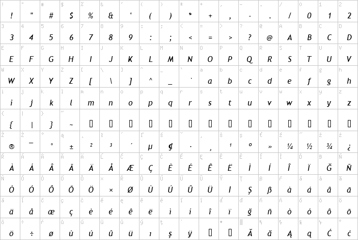 Full character map