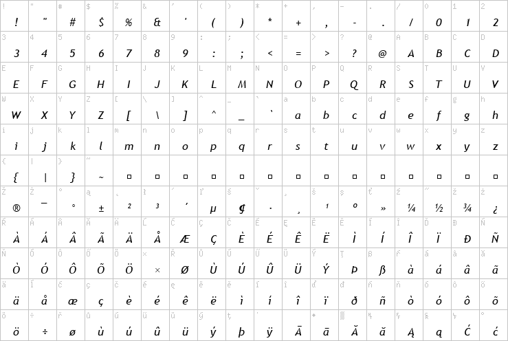 Full character map