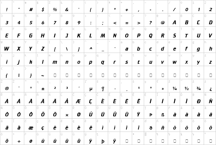 Full character map