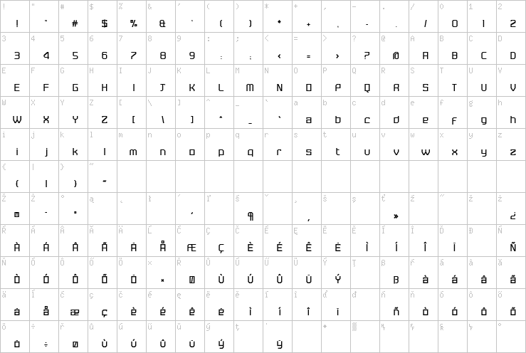 Full character map