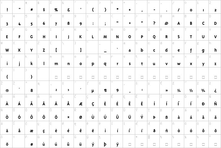 Full character map