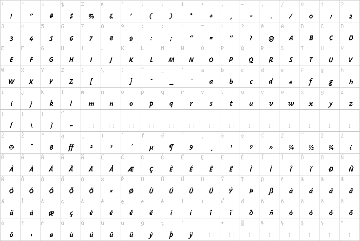 Full character map