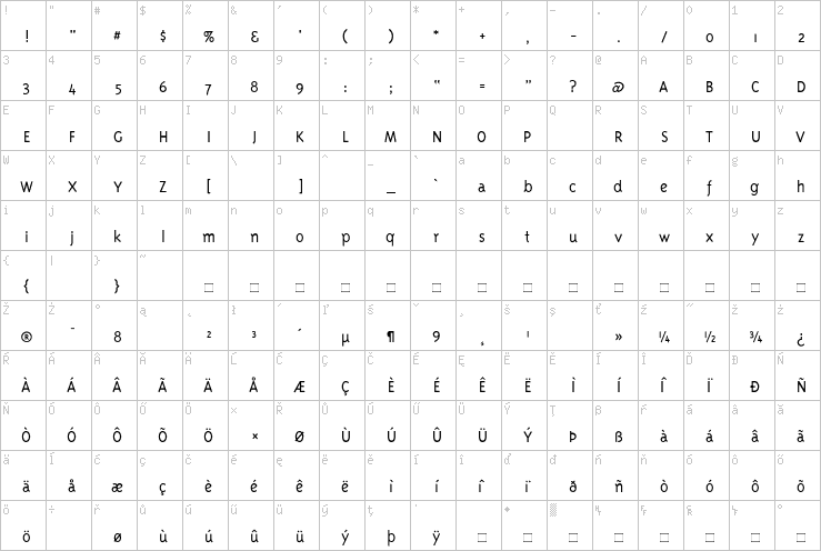 Full character map