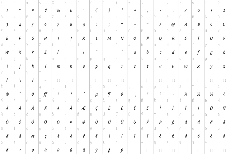 Full character map