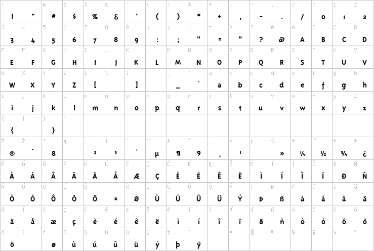 Full character map