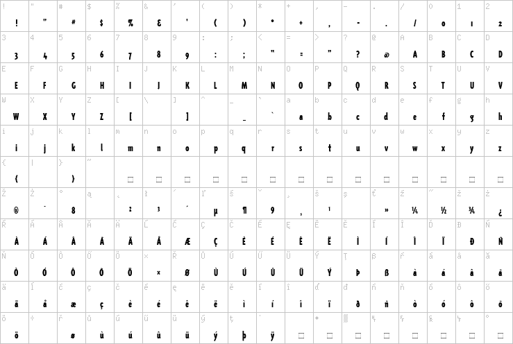 Full character map