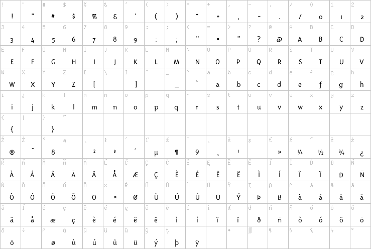 Full character map