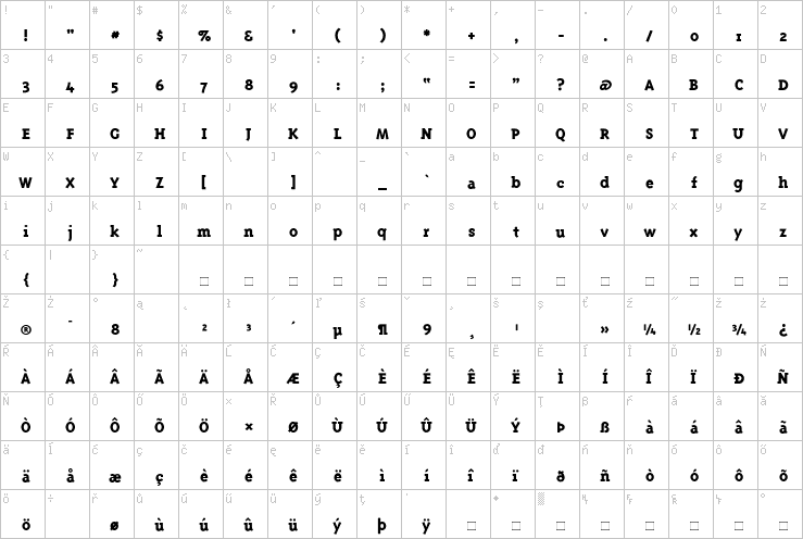 Full character map