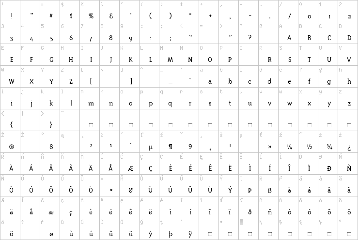 Full character map