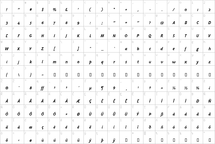 Full character map