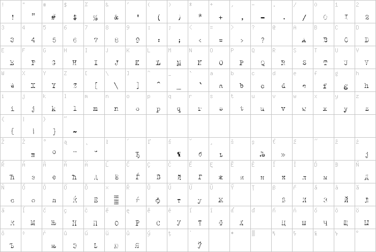 Full character map