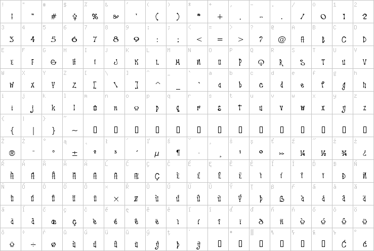 Full character map