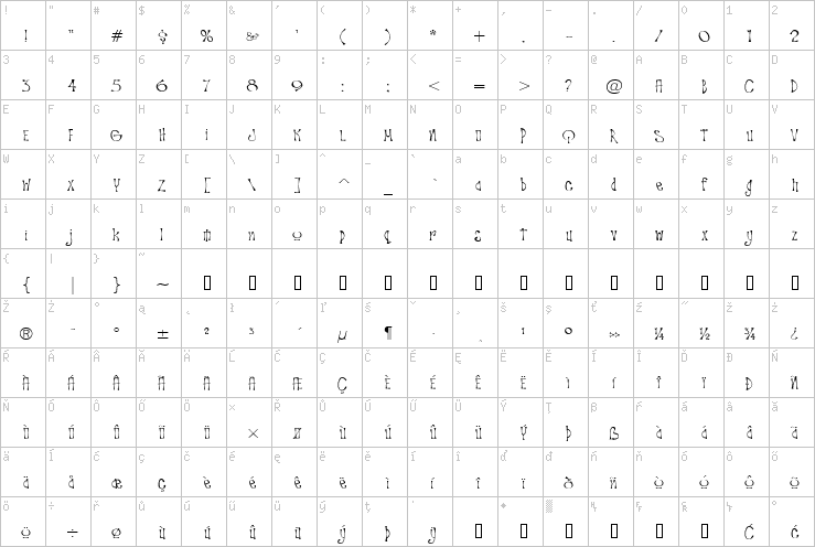 Full character map