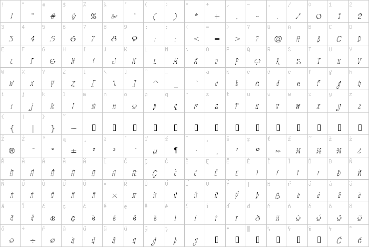 Full character map