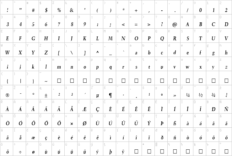 Full character map