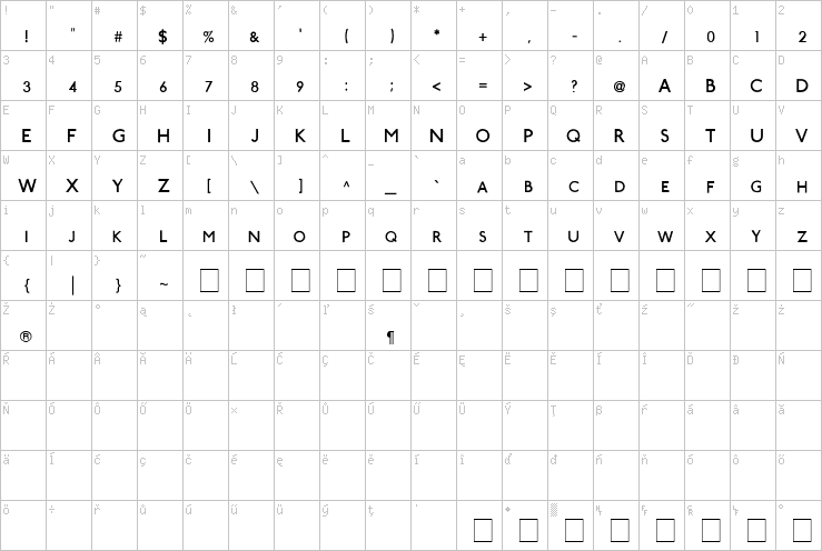 Full character map