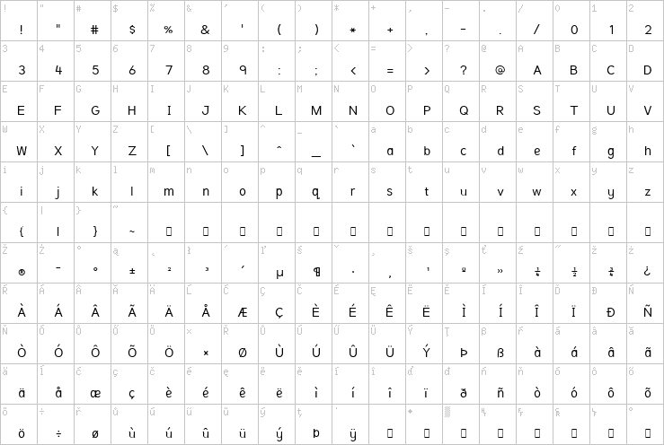 Full character map