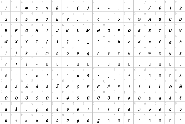 Full character map