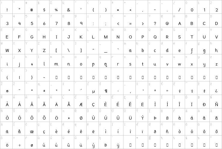 Full character map