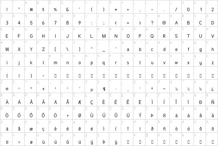 Full character map