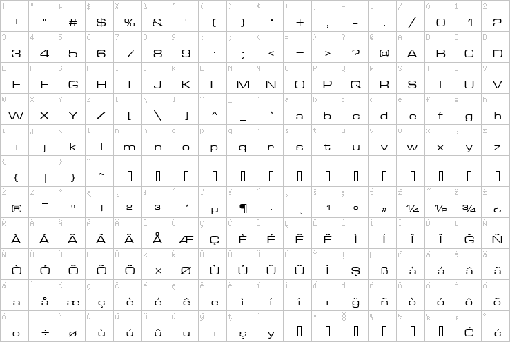 Full character map