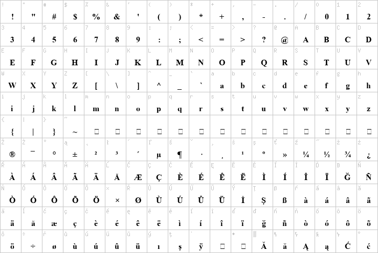 Full character map