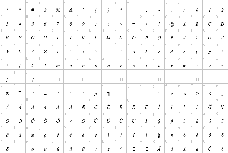 Full character map