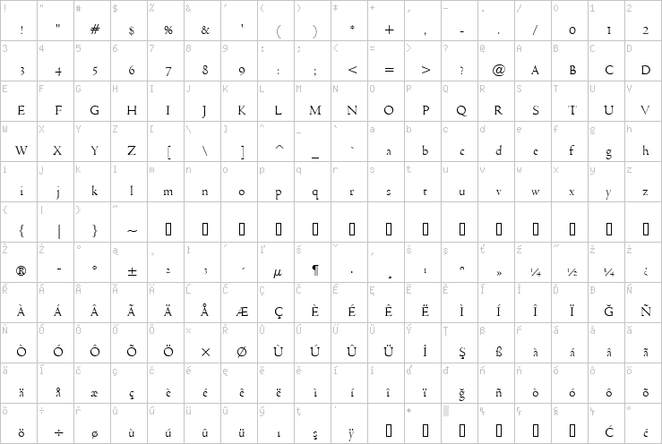 Full character map