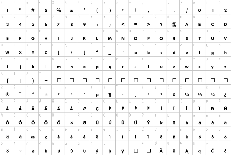 Full character map