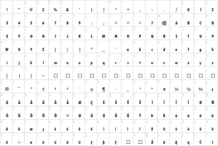 Full character map