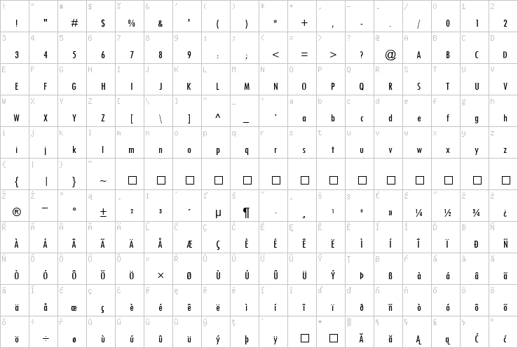 Full character map