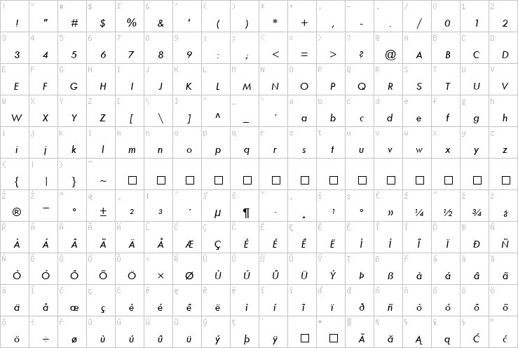 Full character map