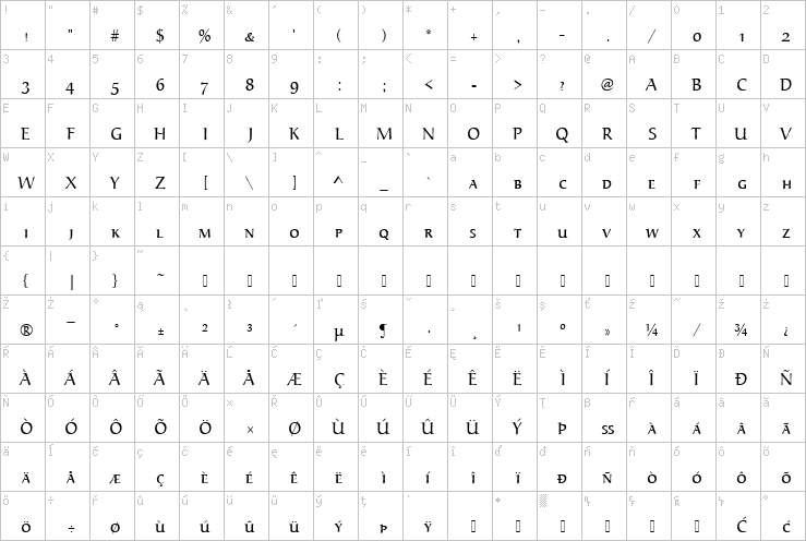 Full character map