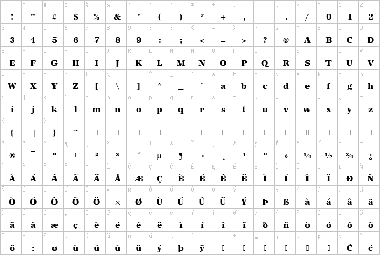 Full character map