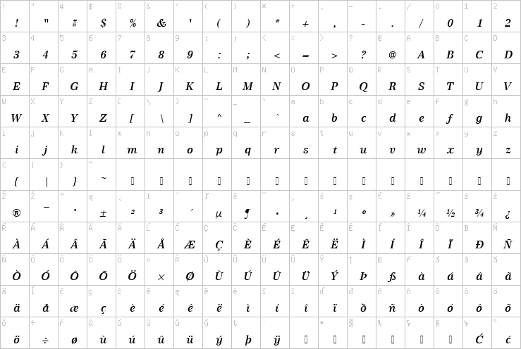 Full character map