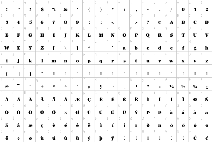 Full character map