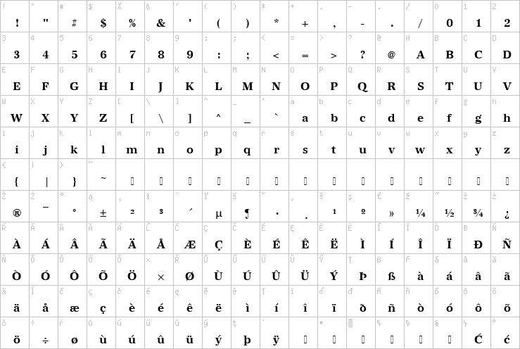 Full character map