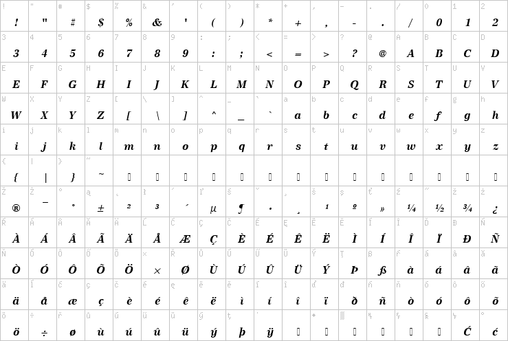 Full character map