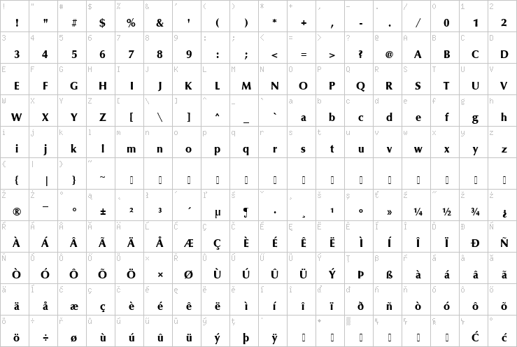 Full character map