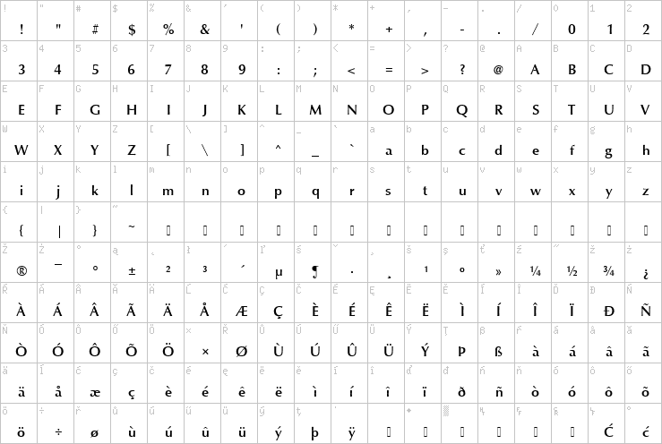 Full character map