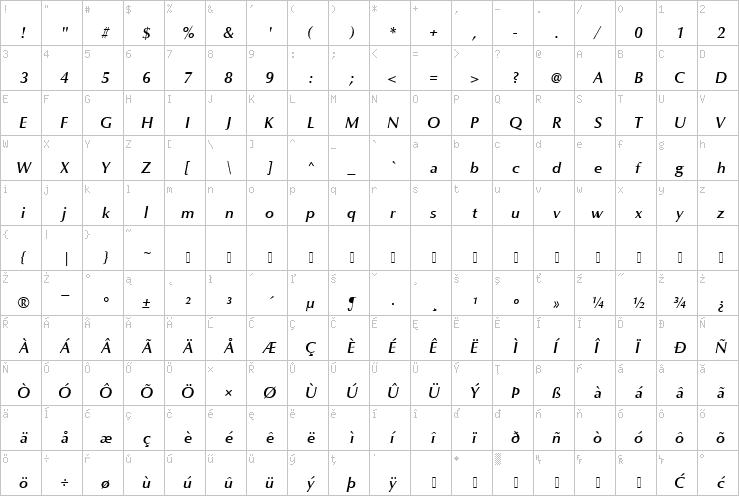 Full character map