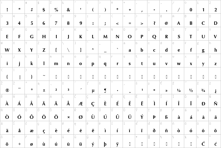 Full character map