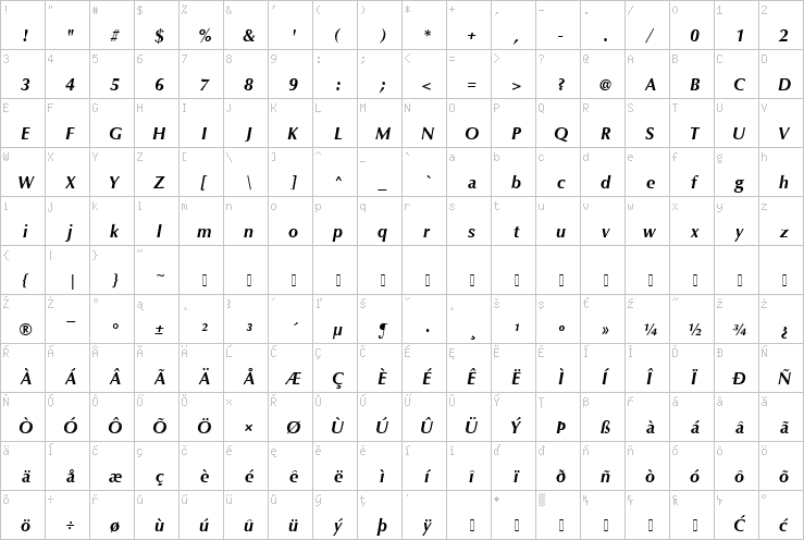 Full character map