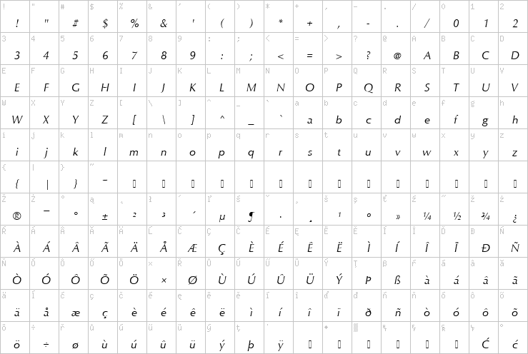 Full character map