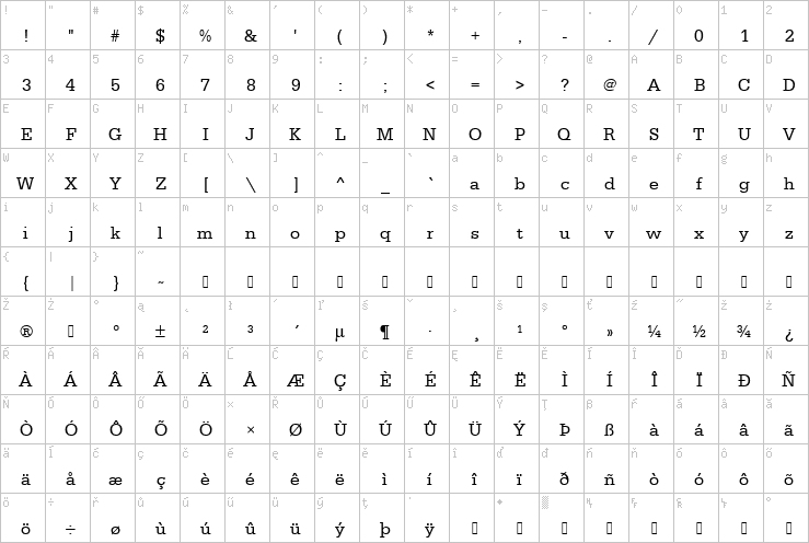 Full character map