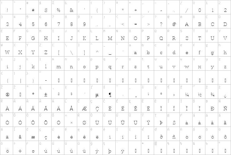 Full character map