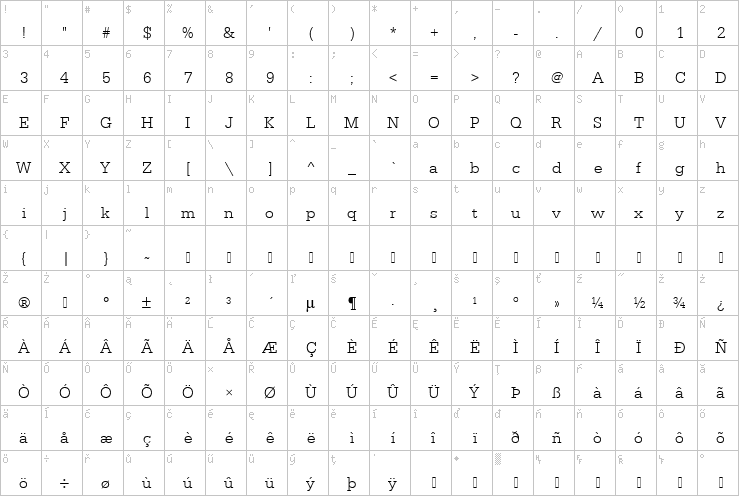 Full character map