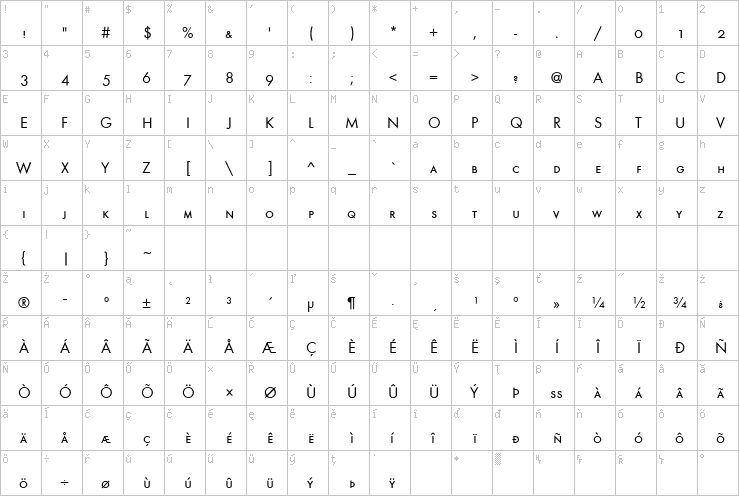 Full character map